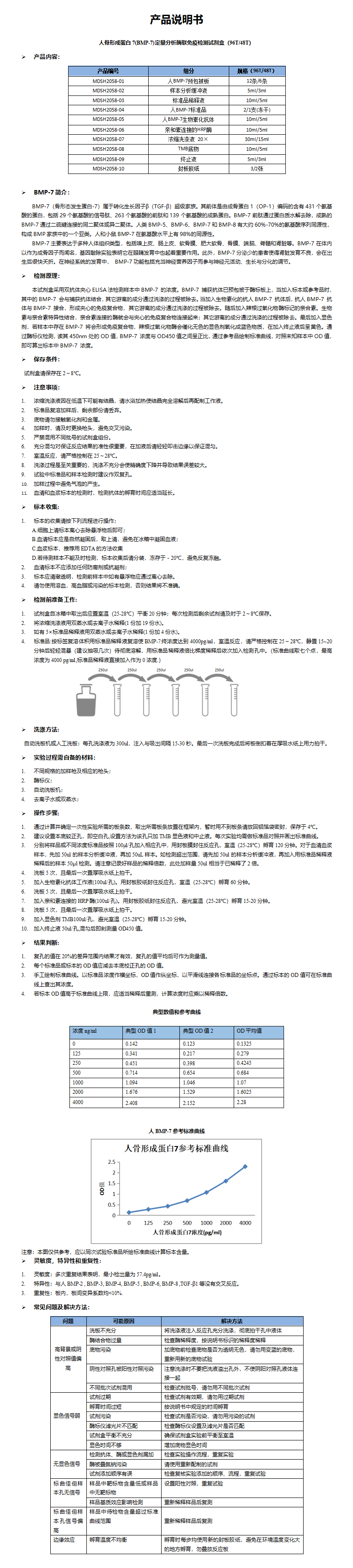 MDSH2058-hBMP-7说明书word版-1 (1)_01.png