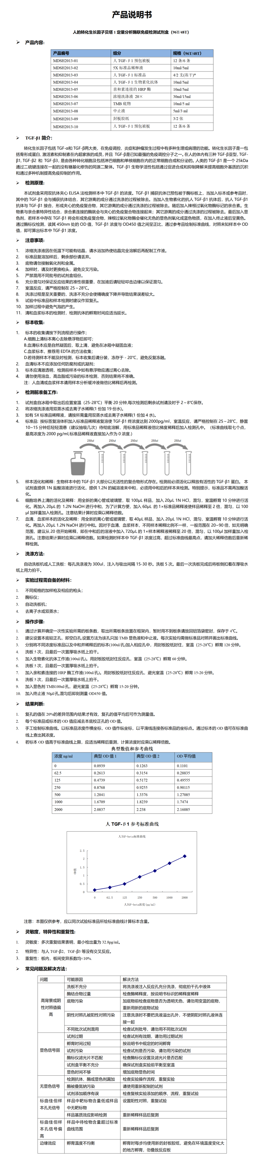 MDSH2013-人TGF-β1说明书_01.png