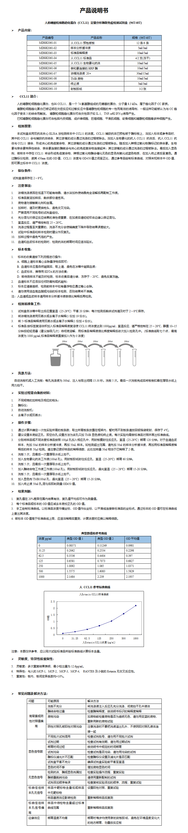 MDSH2061-人CCL11定量分析酶联免疫检测试剂盒 (1)_01.png