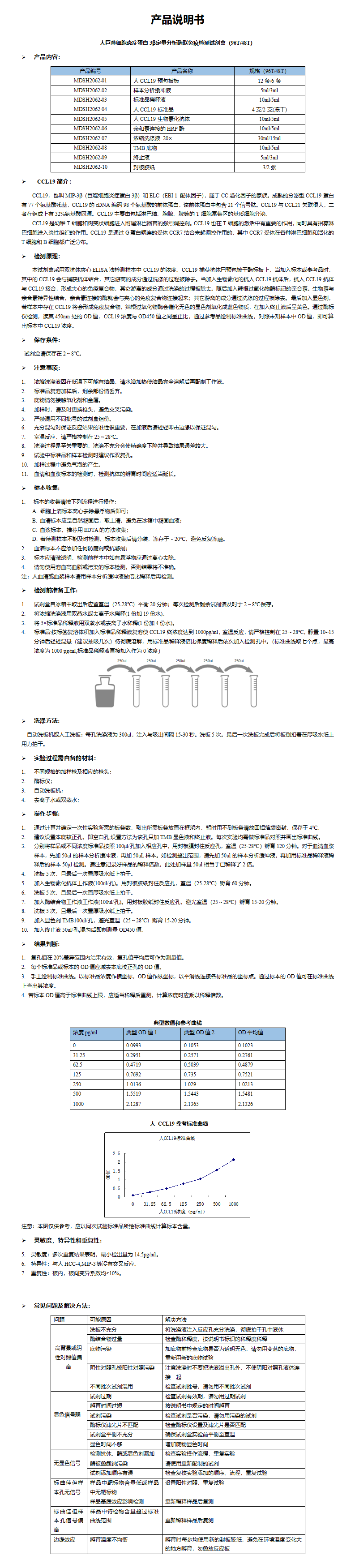 MDSH2062-人CCL19定量分析酶联免疫检测试剂盒 (1)_01.png