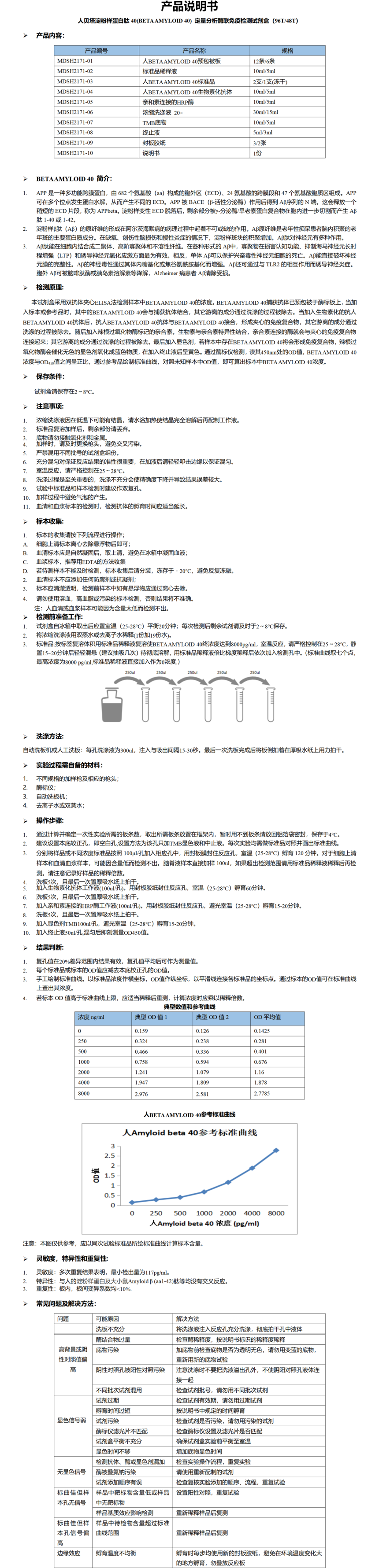 MDSH2171-人beta amyloid 40说明书 - 副本.png