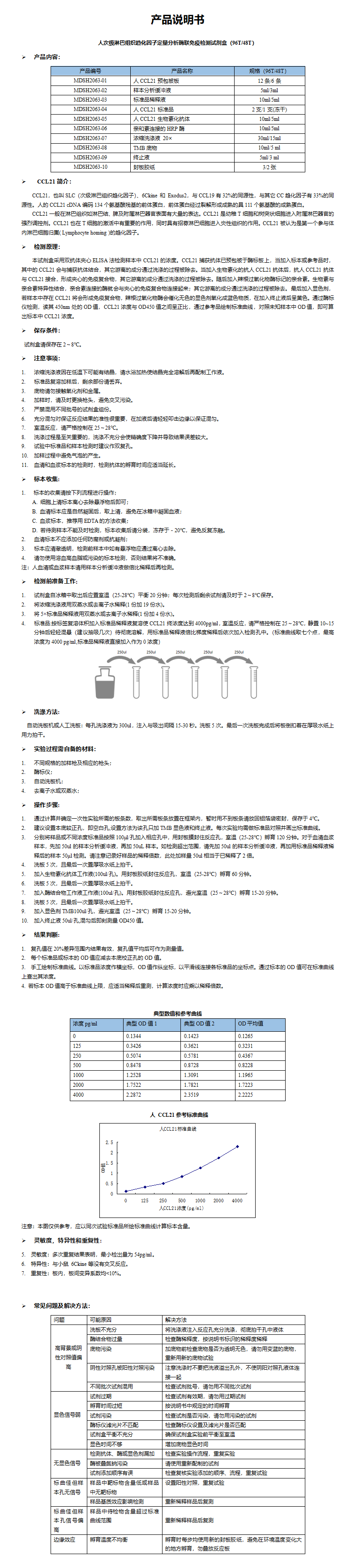 MDSH2063-人CCL21定量分析酶联免疫检测试剂盒 (1)_01.png