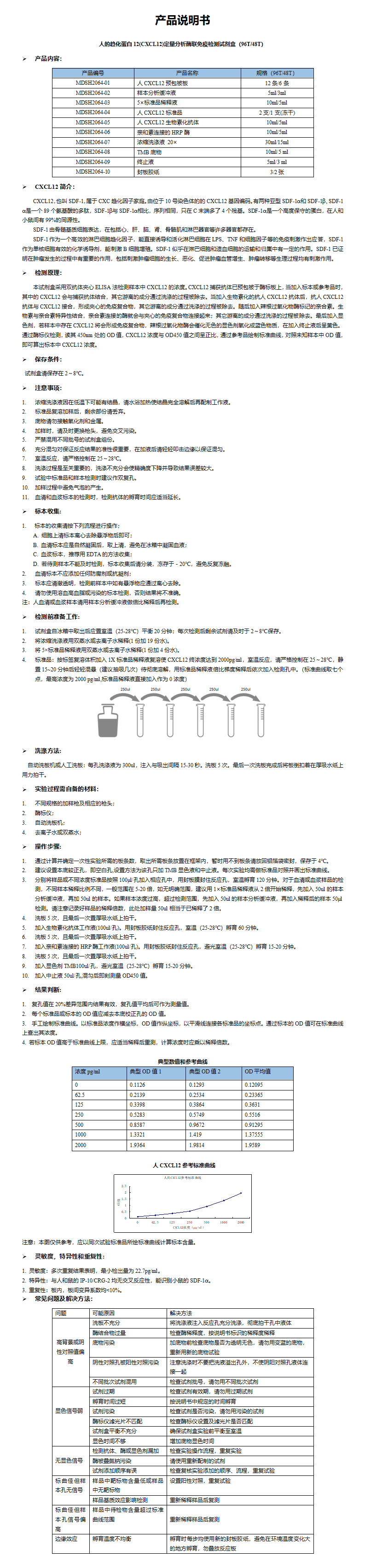 MDSH2064-人CXCL12定量分析酶联免疫检测试剂盒 (1)_01.png