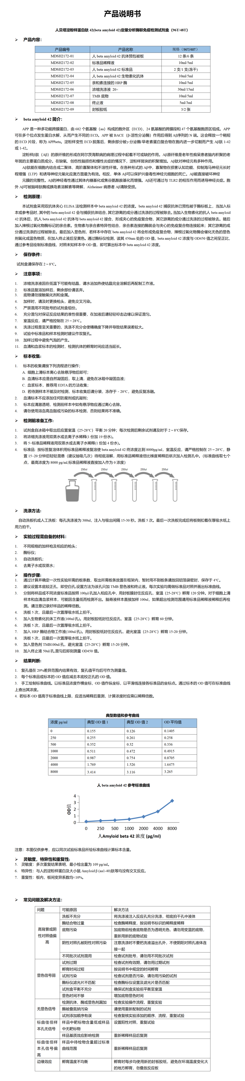 MDSH2172-人beta amyloid 42定量分析酶联免疫检测试剂盒 - 副本.png