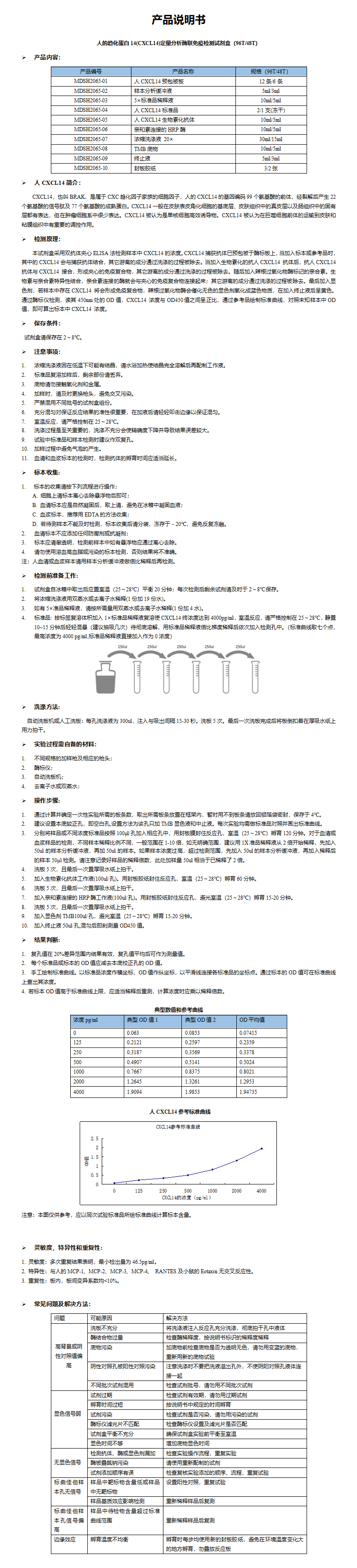 MDSH2065-人CXCL14定量分析酶联免疫检测试剂盒 (1)_01.png