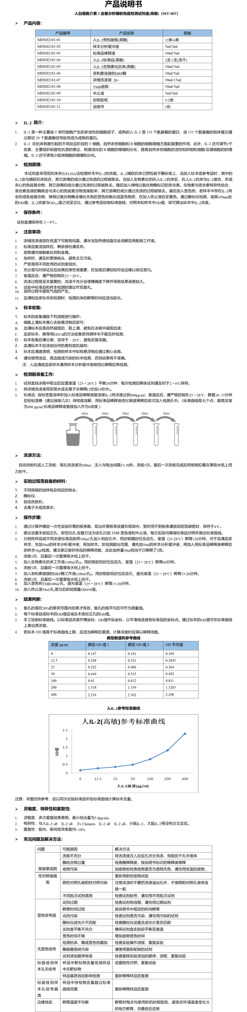 MDSH2181-人IL-2 (S)说明书 - 副本.png