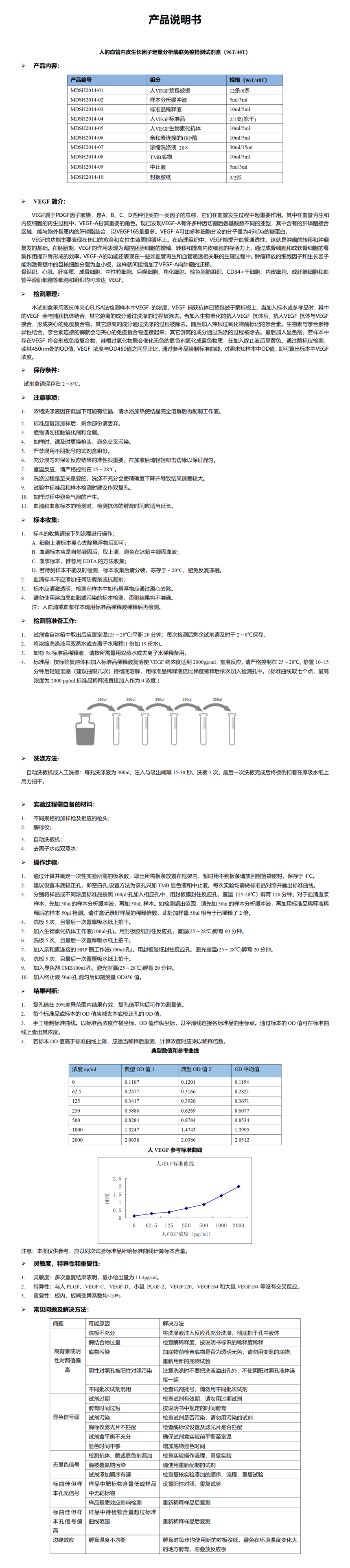 MDSH2014-人VEGF 说明书_01.png