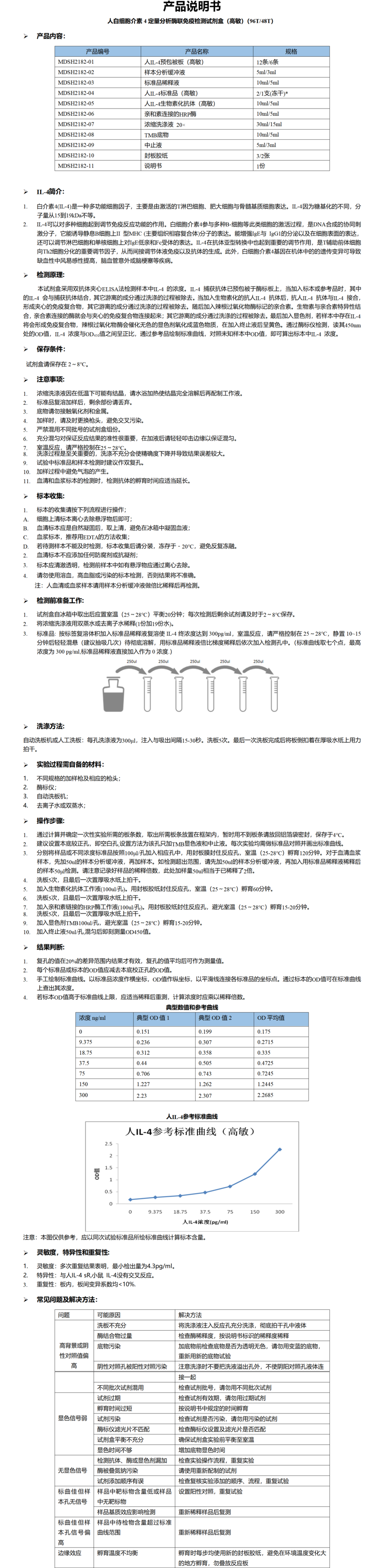MDSH2182-人IL-4 (S)说明书 - 副本.png
