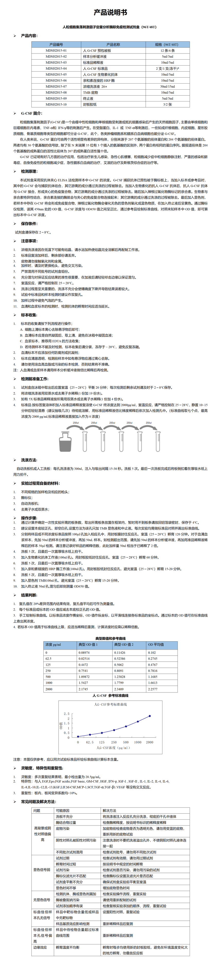 MDSH2015-人G-CSF定量分析酶联免疫检测试剂盒_01.png