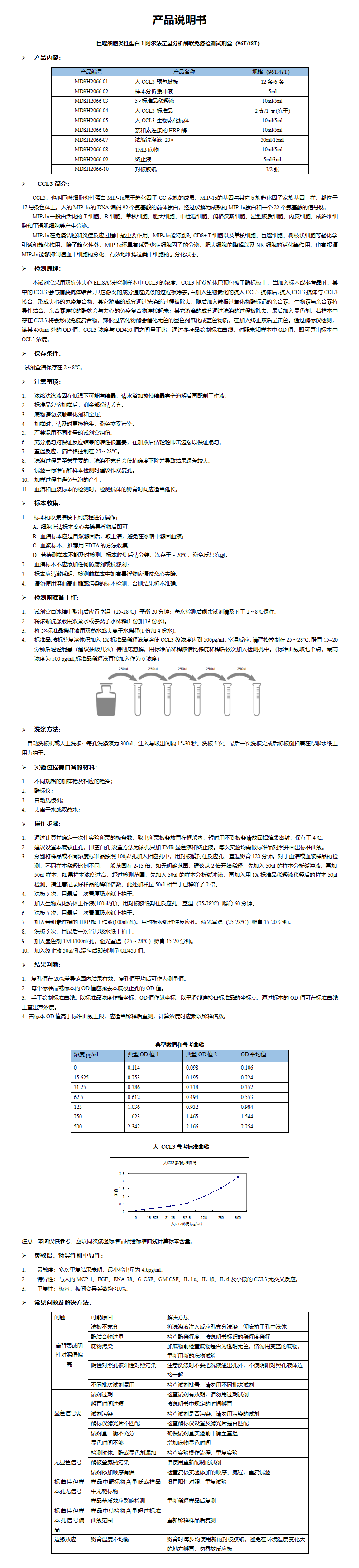 MDSH2066-人CCL3定量分析酶联免疫检测试剂盒 (1)_01.png
