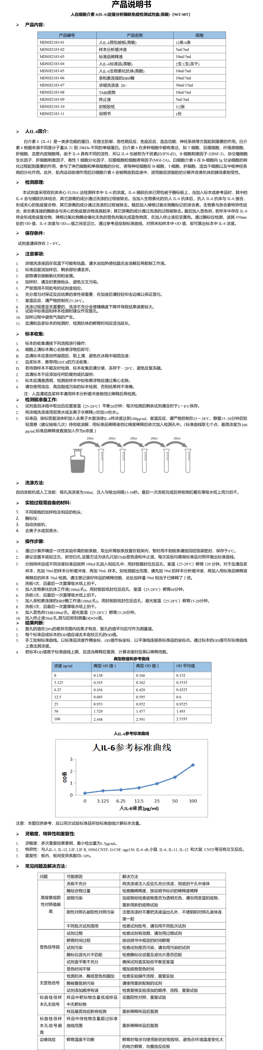MDSH2183-人IL-6(S)说明书 - 副本.png