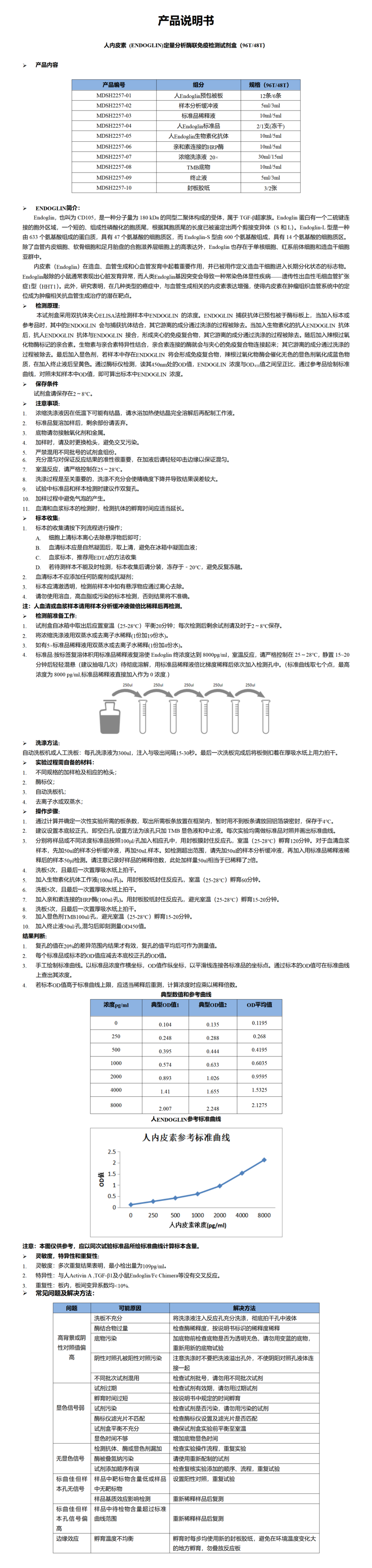 MDSH2257-人Endoglin说明书word版-1_01.png