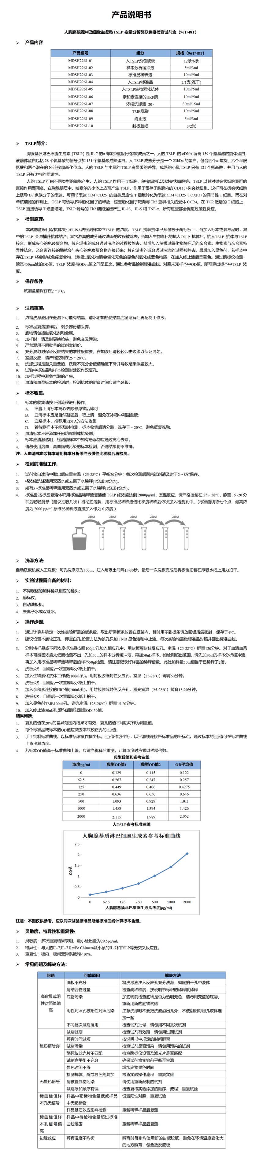 MDSH2261-hTSLP说明书word版-1_01.png