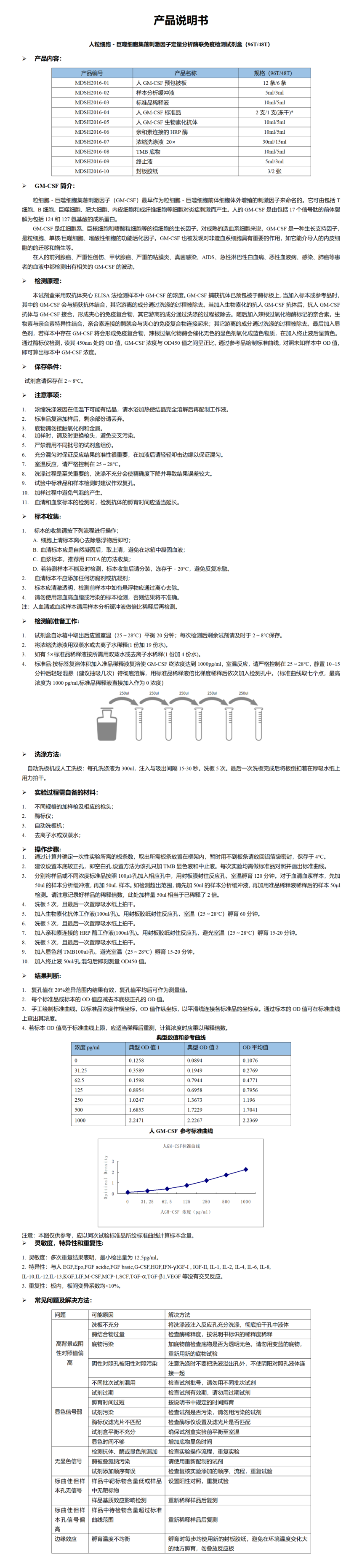 MDSH2016-人GM-CSF定量分析酶联免疫检测试剂盒_01.png