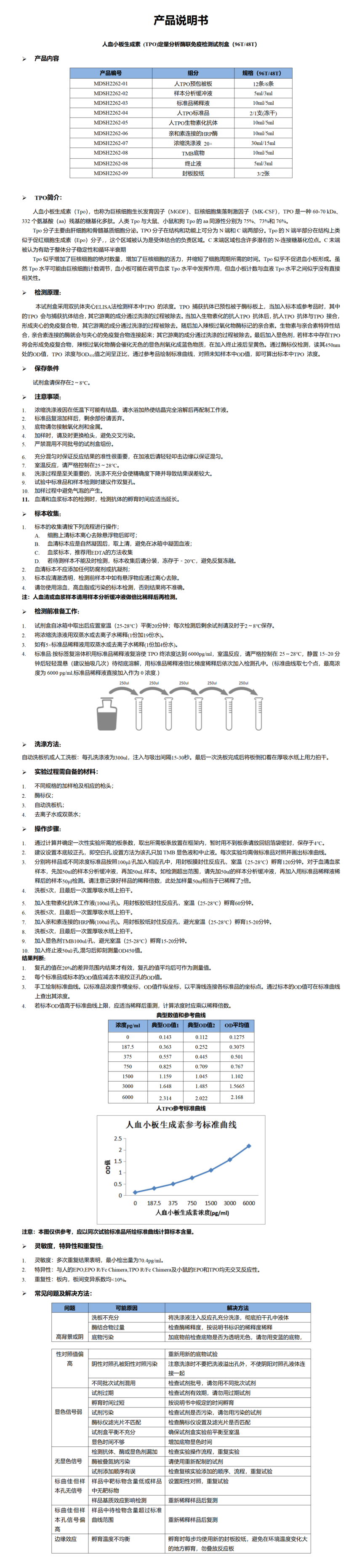 MDSH2262-hTPO说明书word版-1_01.png
