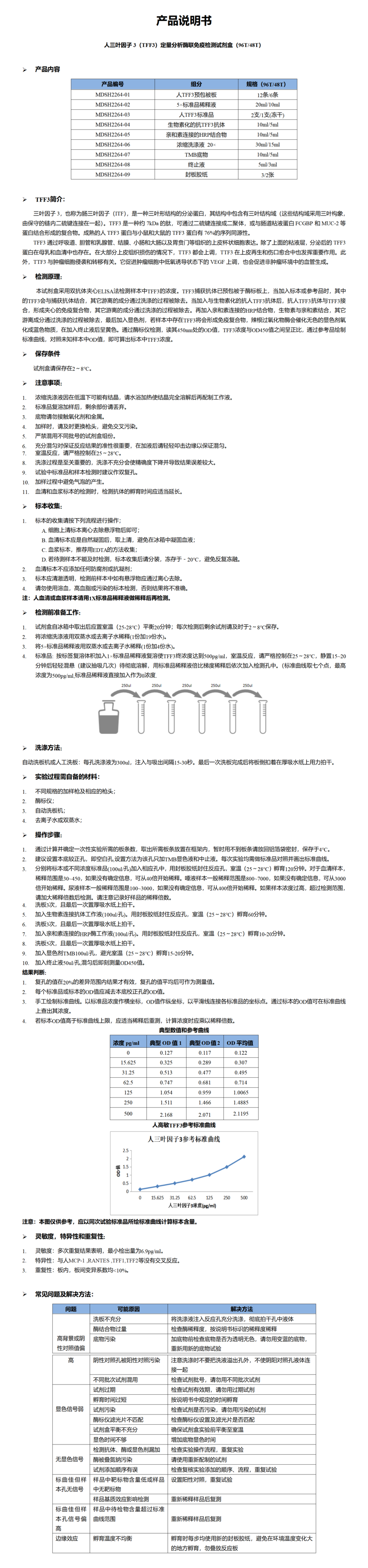 MDSH2264-hTTF3说明书word版-1_01.png