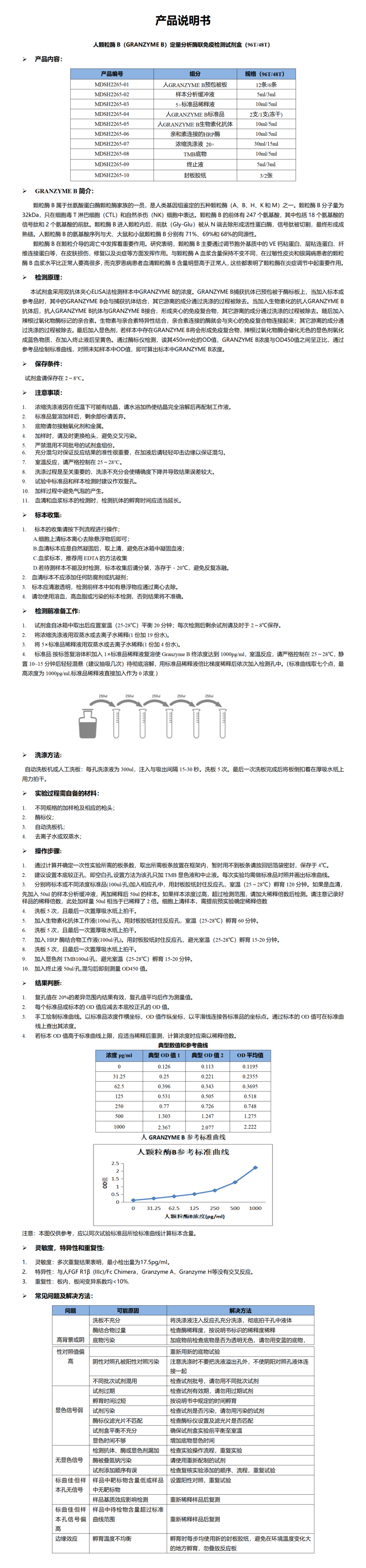 MDSH2265-granzyme B说明书word版-1_01.png