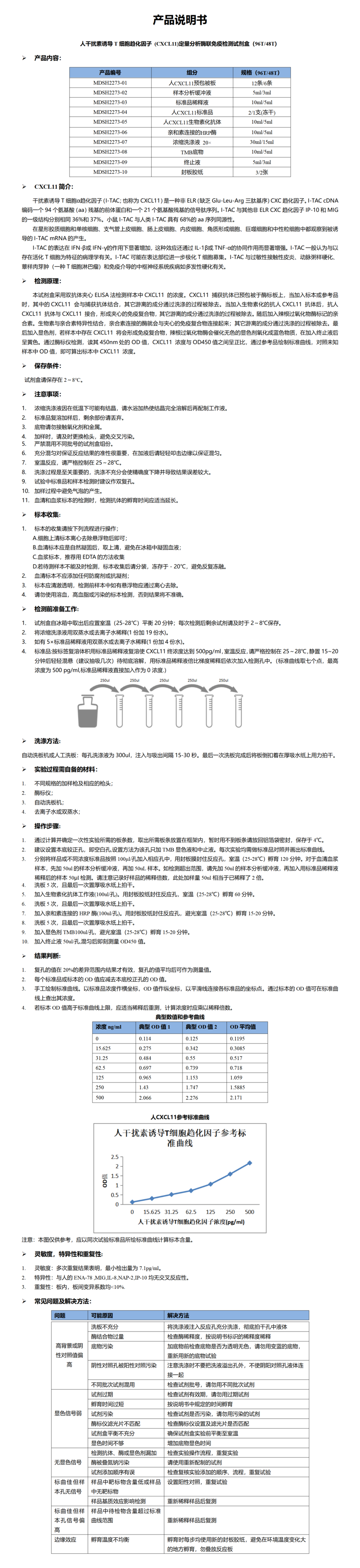 MDSH2273-hCXCL11说明书word版-1_01.png