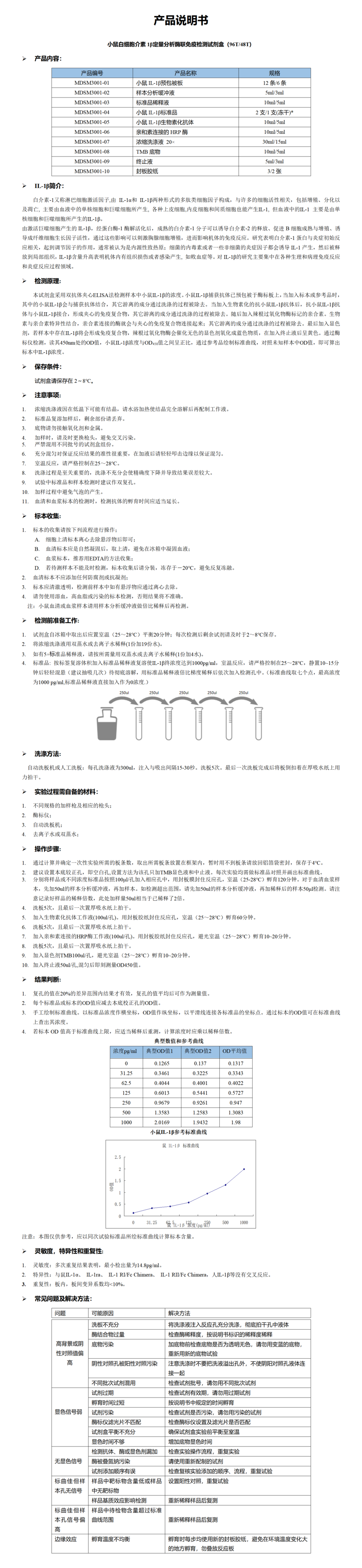 MDSM3001-小鼠IL-1β定量分析酶联免疫检测试剂盒_01.png