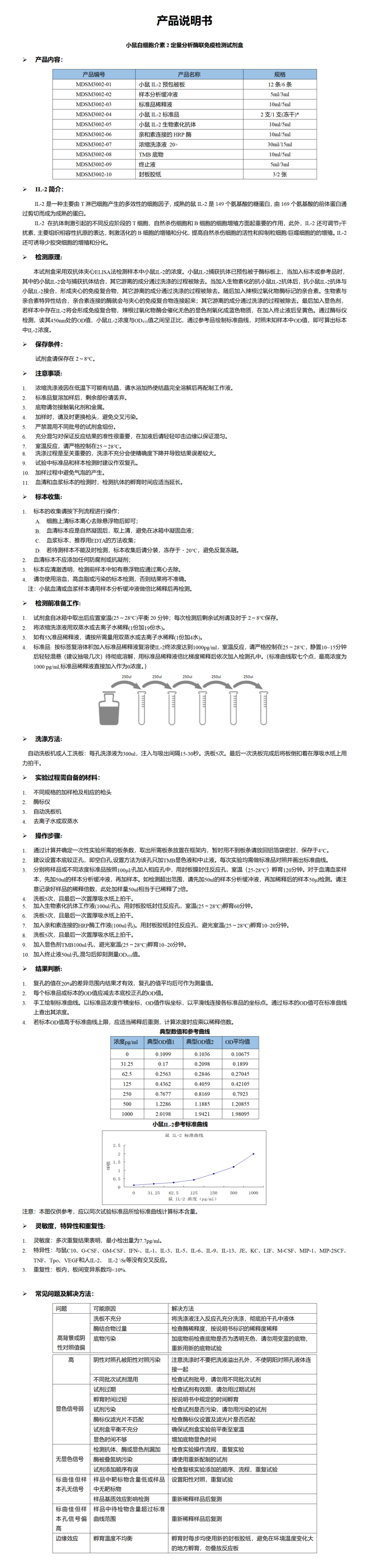 MDSM3002-小鼠IL-2定量分析酶联免疫检测试剂盒_01.png