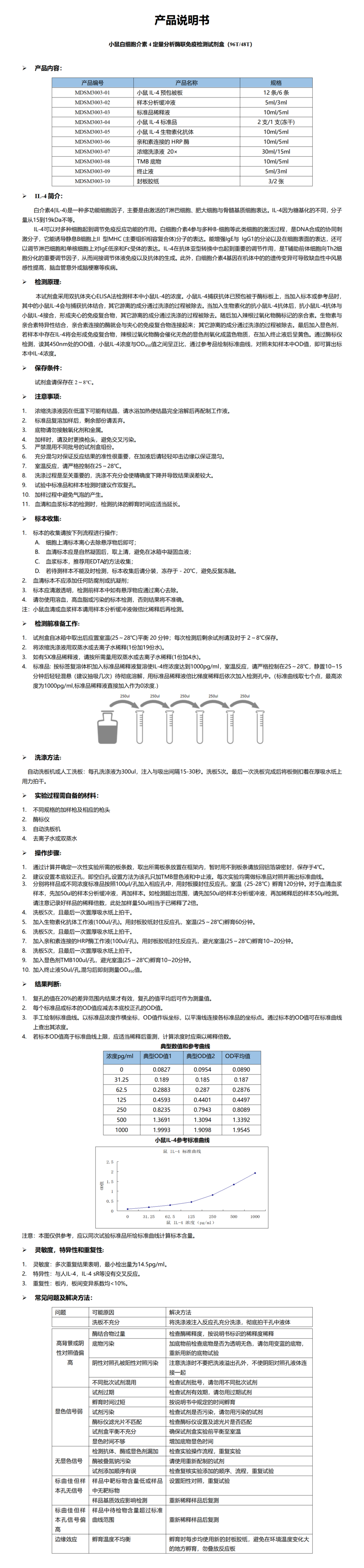 MDSM3003-小鼠IL-4定量分析酶联免疫检测试剂盒_01.png