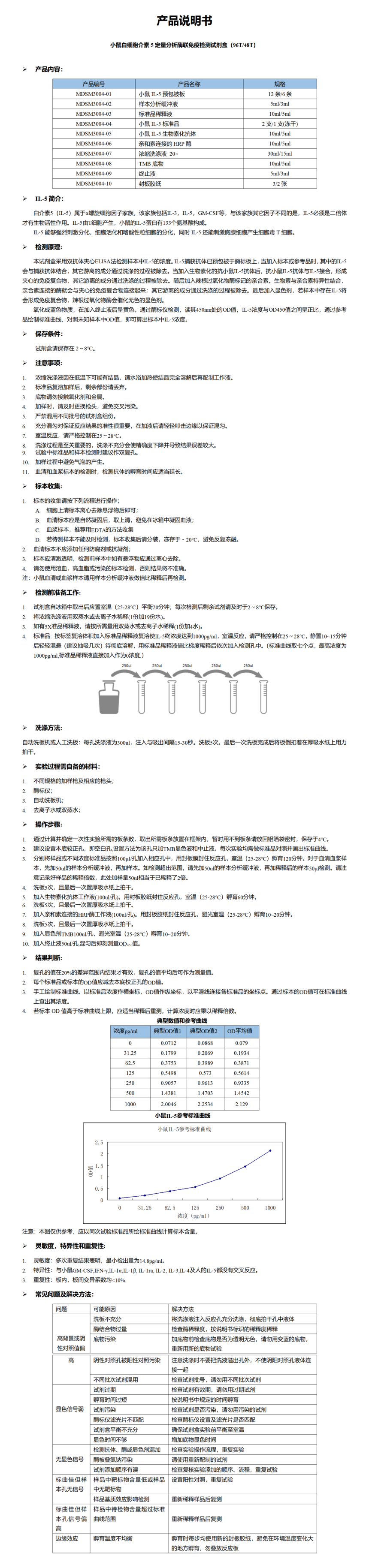 MDSM3004-小鼠IL-5定量分析酶联免疫检测试剂盒_01.png
