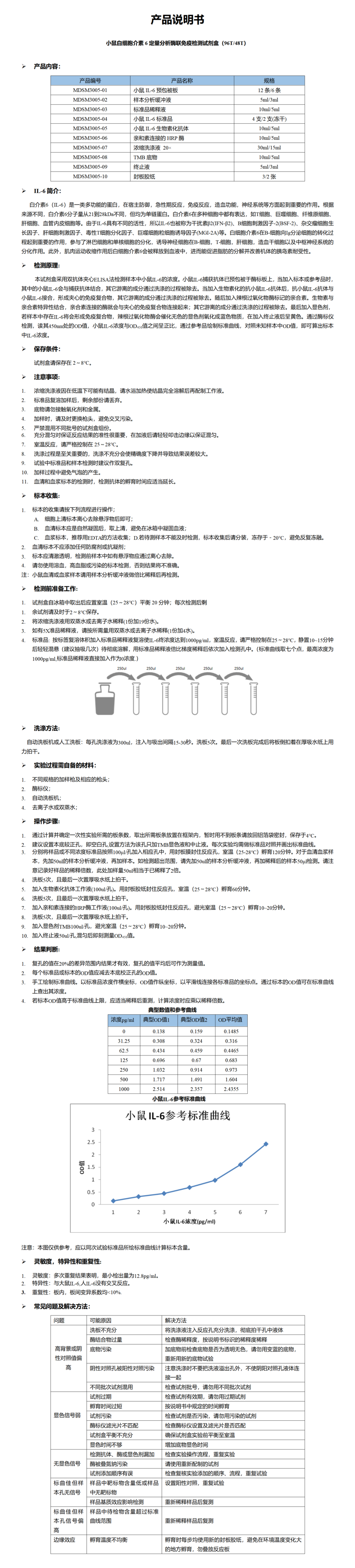 MDSM3005-小鼠IL-6定量分析酶联免疫检测试剂盒_01.png