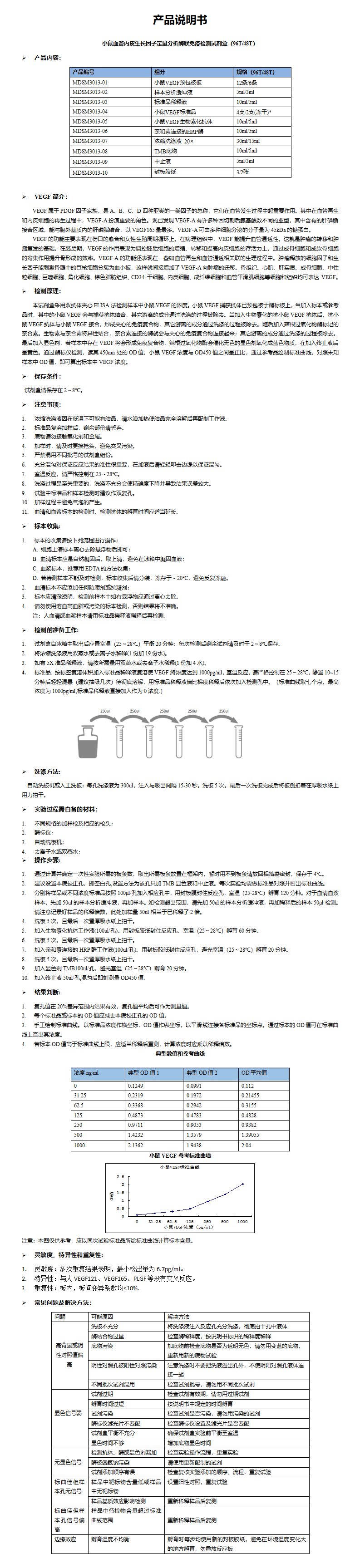 MDSM3013-小鼠VEGF 说明书_01.png