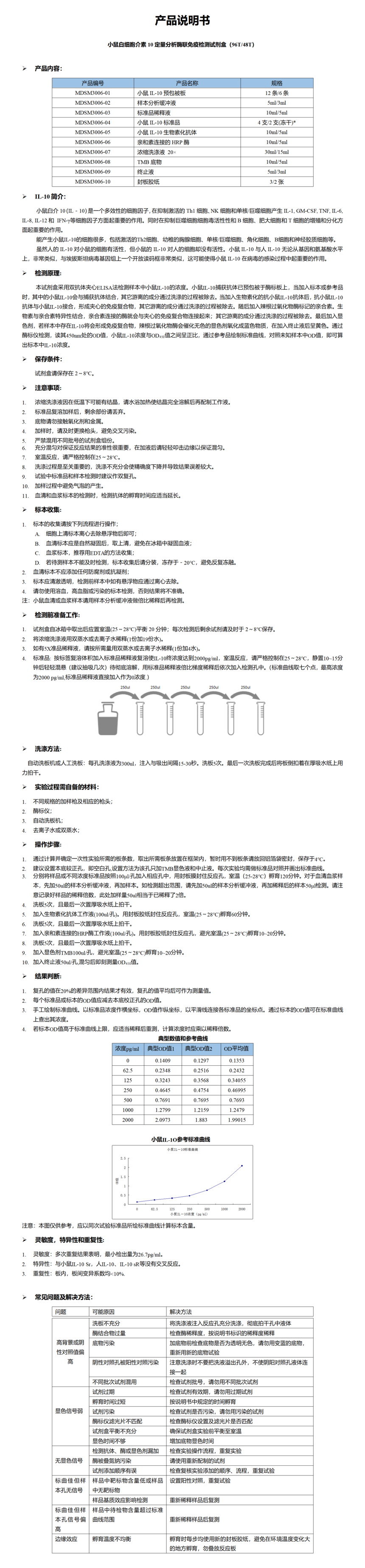 MDSM3006-小鼠IL-10定量分析酶联免疫检测试剂盒_01.png
