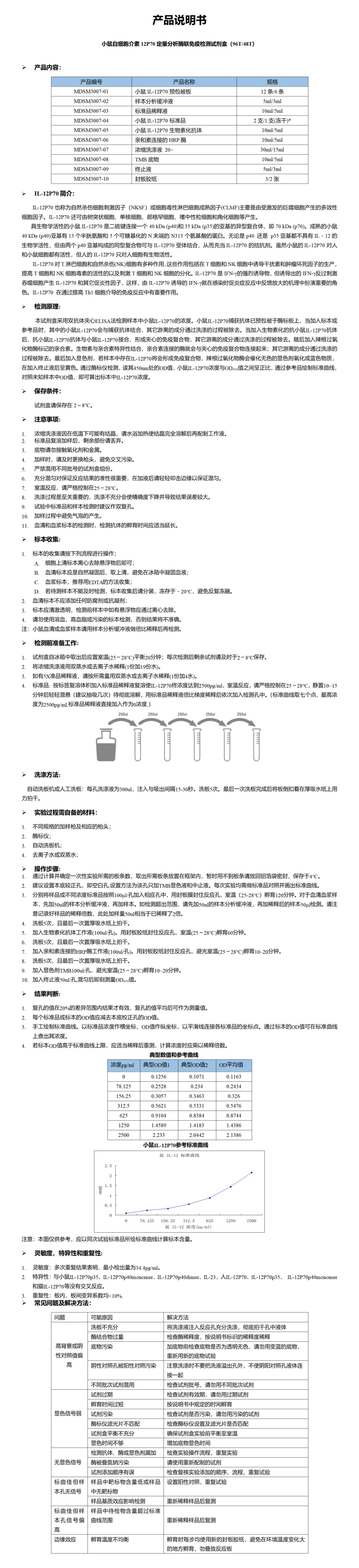 MDSM3007-小鼠IL-12p70定量分析酶联免疫检测试剂盒_01.png