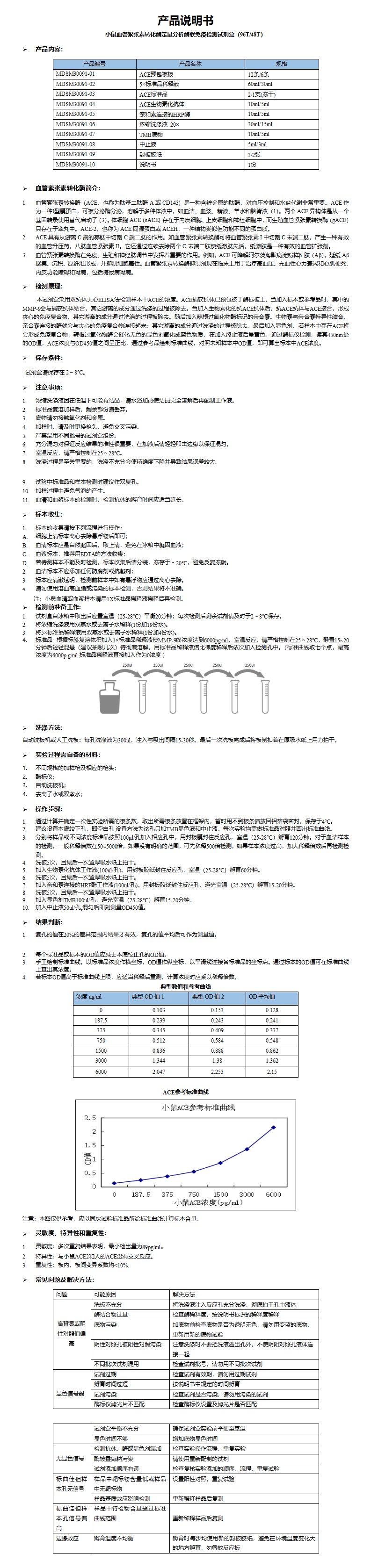 MDSM30091-小鼠ACE 说明书_01.png