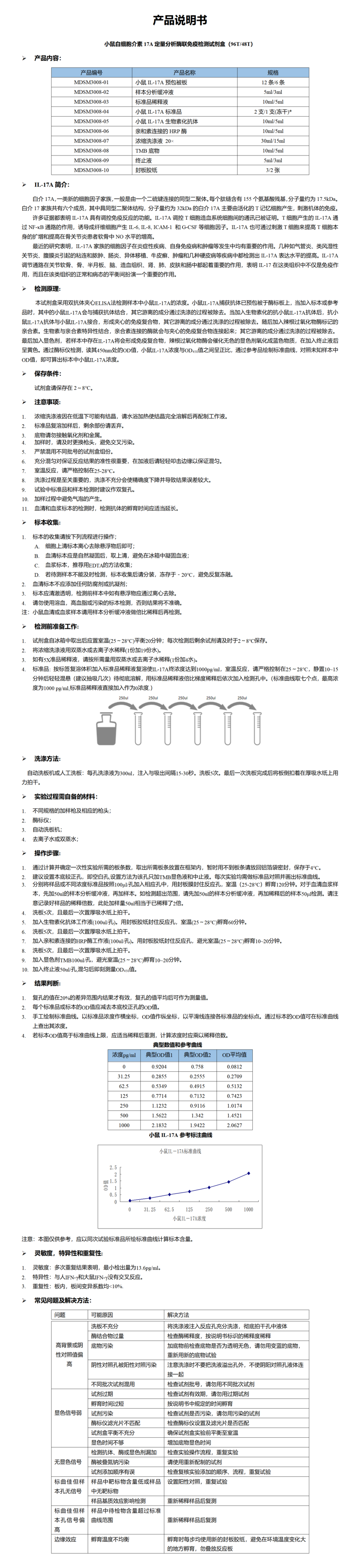 MDSM3008-小鼠IL-17A定量分析酶联免疫检测试剂盒_01.png