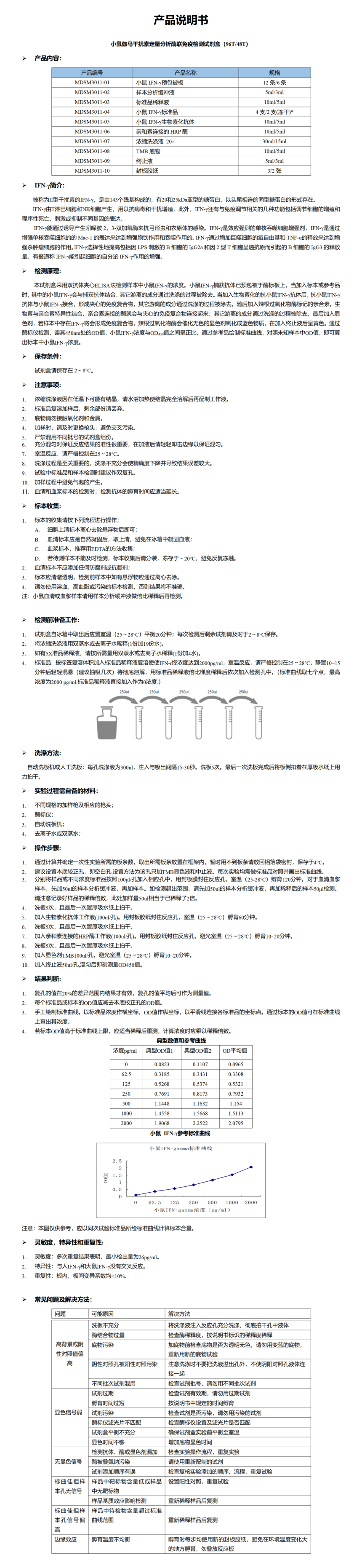 MDSM3011-小鼠IFN-γ定量分析酶联免疫检测试剂盒_01.png
