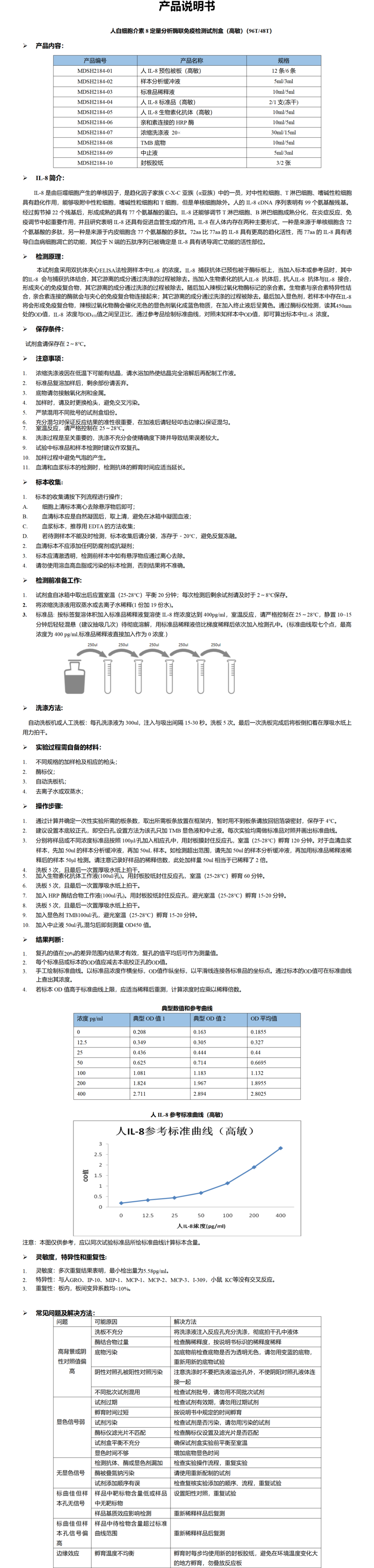 MDSH2184-人IL-8（S）说明书 - 副本.png