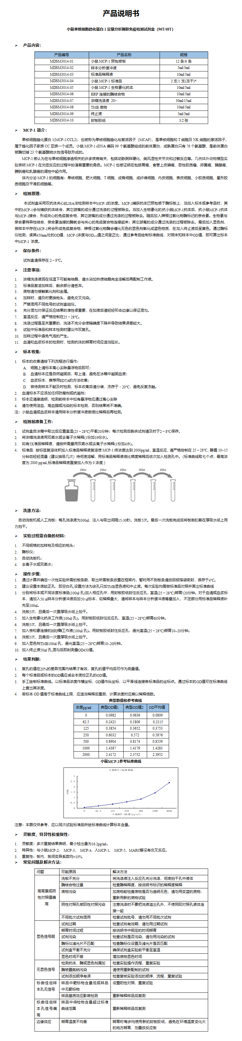 MDSM3014-小鼠MCP-1定量分析酶联免疫检测试剂盒_01.png