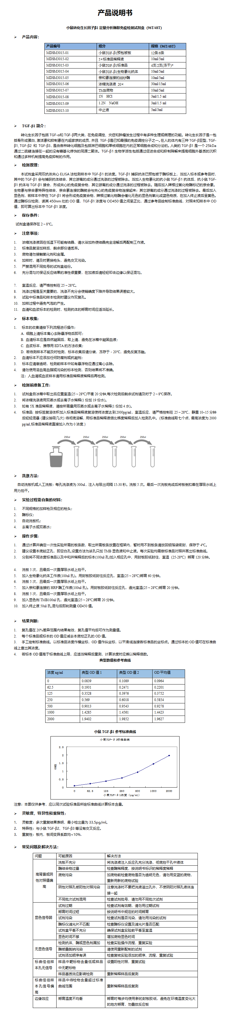 MDSM3015-小鼠TGF-b1 说明书_01.png