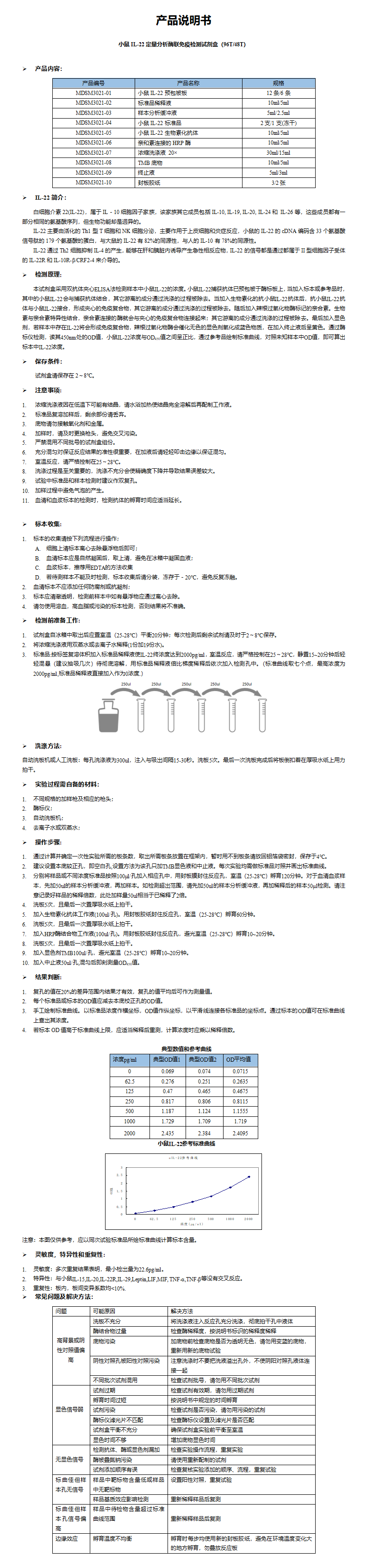 MDSM3021-小鼠IL-22定量分析酶联免疫检测试剂盒_01.png