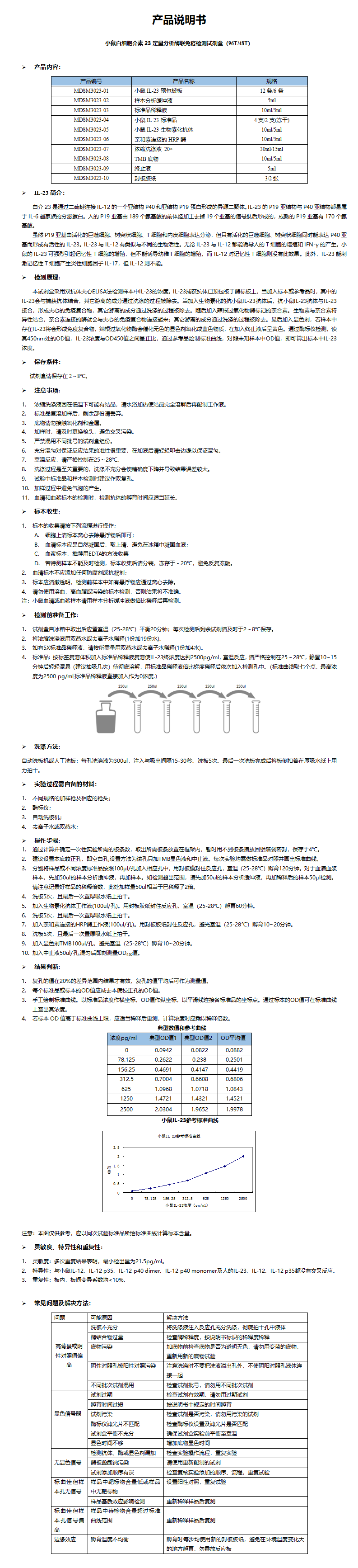 MDSM3023-小鼠IL-23定量分析酶联免疫检测试剂盒_01.png