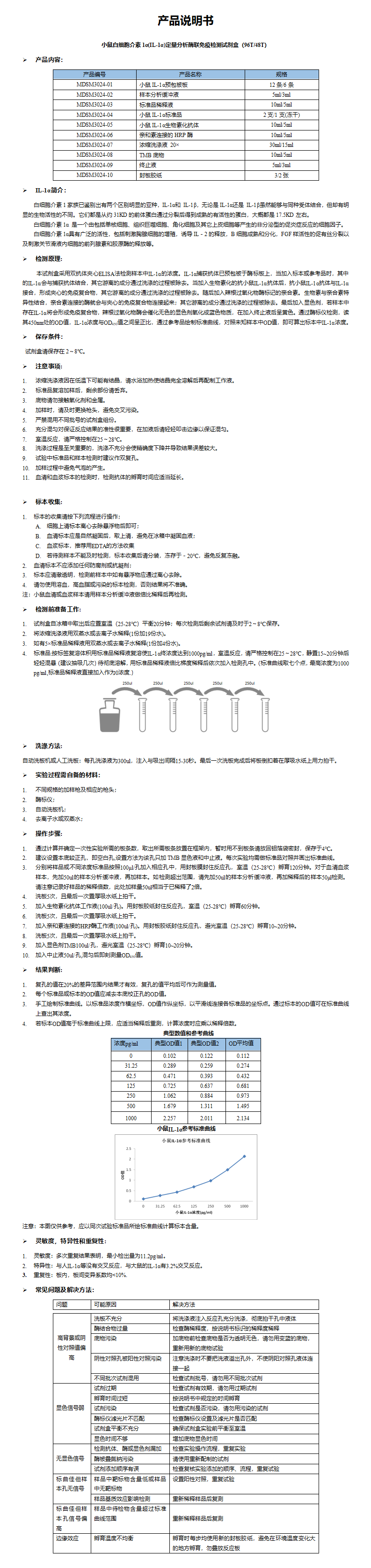 MDSM3024-小鼠IL-1α 定量分析酶联免疫检测试剂盒_01.png