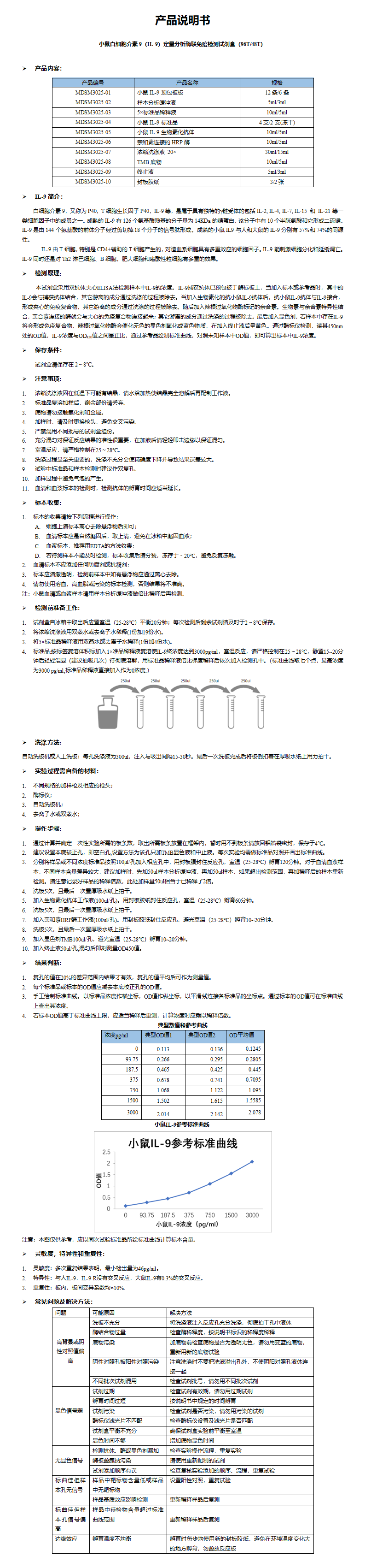 MDSM3025-小鼠IL-9定量分析酶联免疫检测试剂盒_01.png