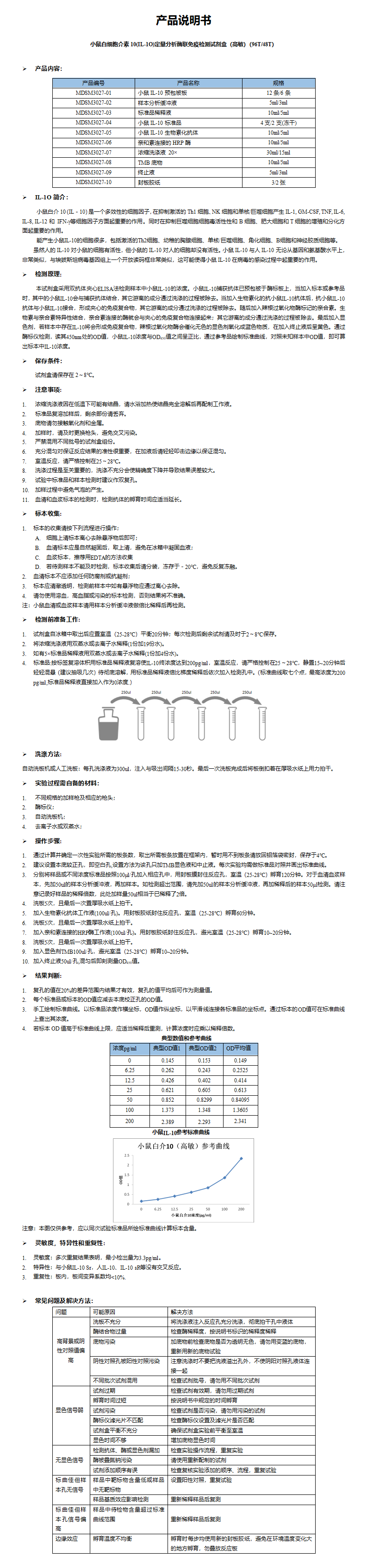 MDSM3027-小鼠IL-10(S)定量分析酶联免疫检测试剂盒_01.png