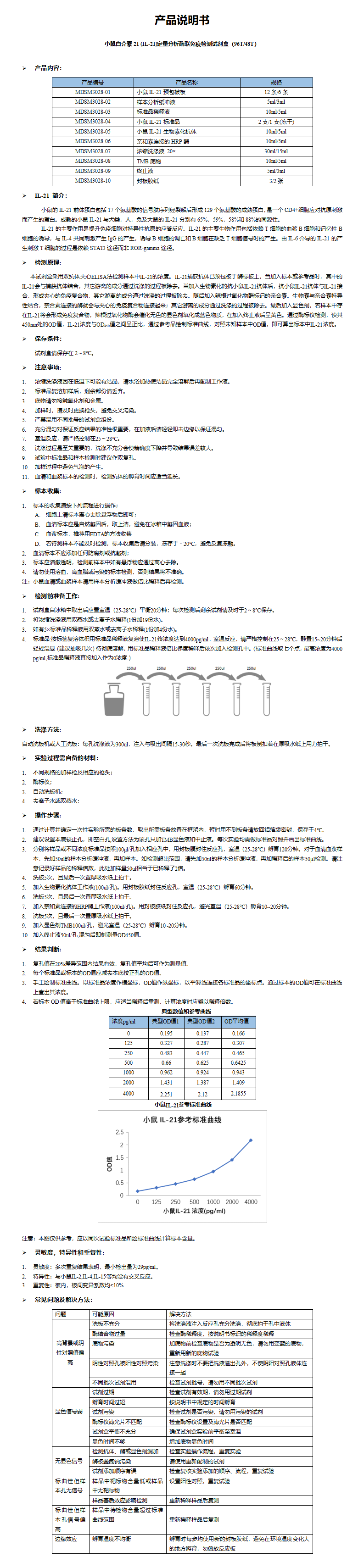 MDSM3028-小鼠IL-21定量分析酶联免疫检测试剂盒_01.png