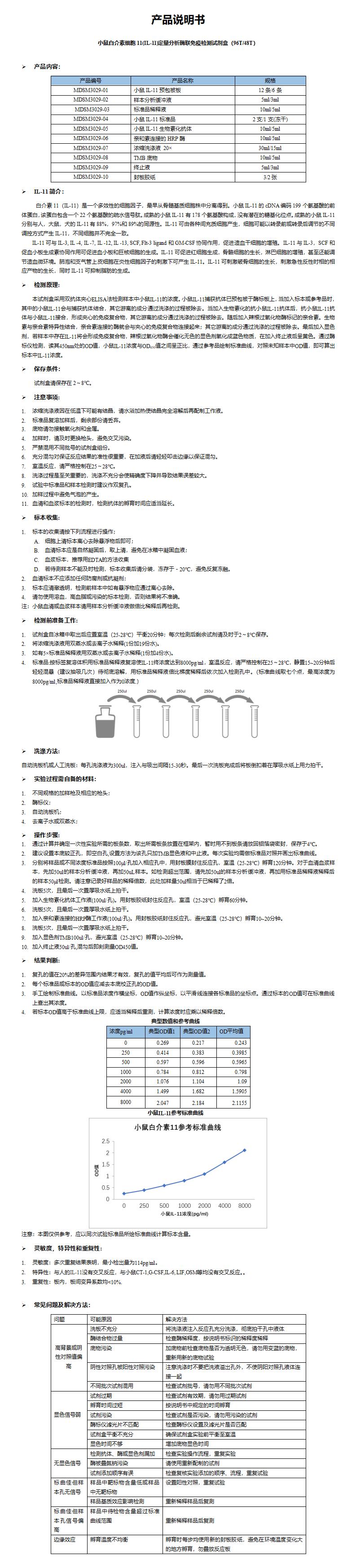 MDSM3029-小鼠IL-11定量分析酶联免疫检测试剂盒_01.jpg