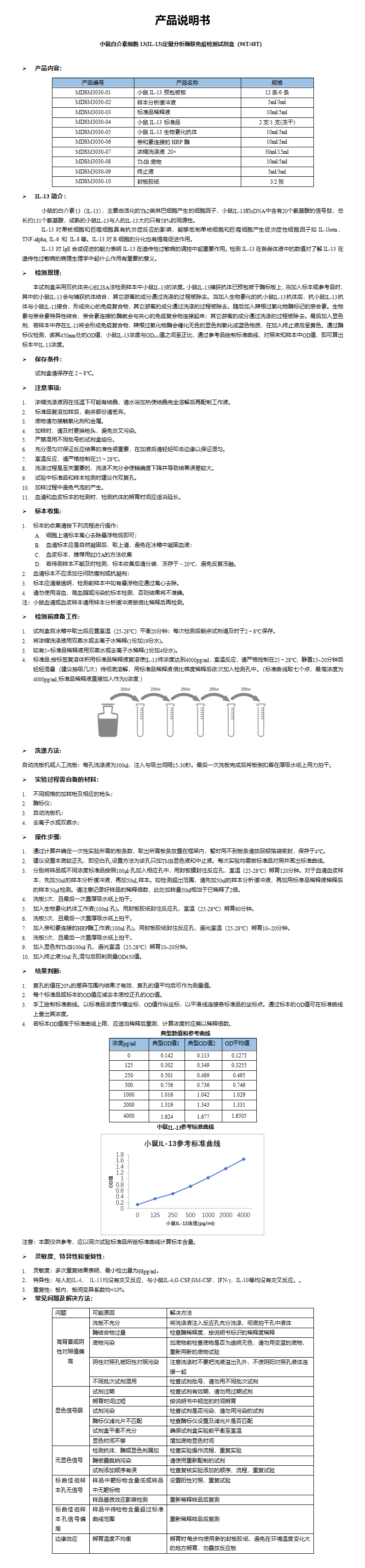 MDSM3030-小鼠IL-13定量分析酶联免疫检测试剂盒_01.png