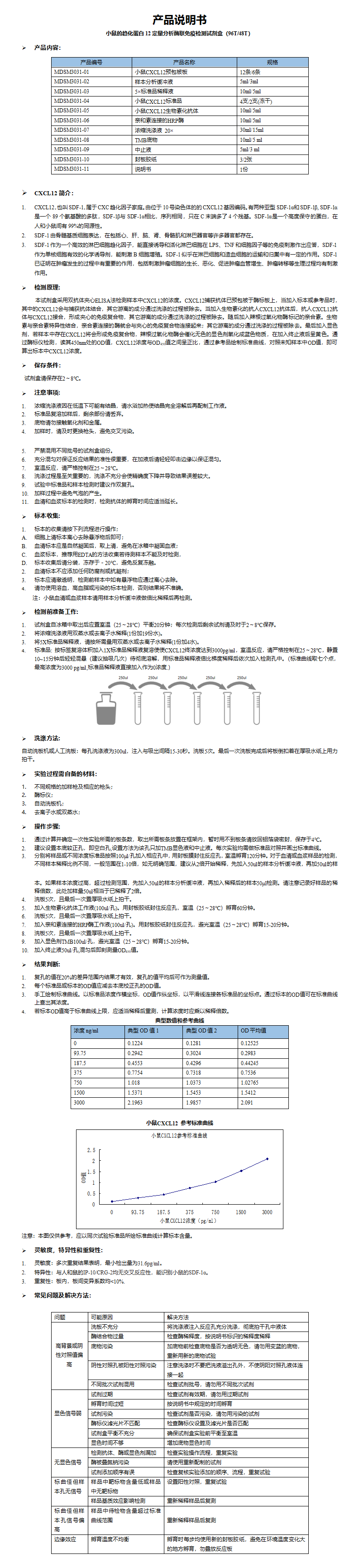 MDSM3031-小鼠CXCL12 说明书_01.png
