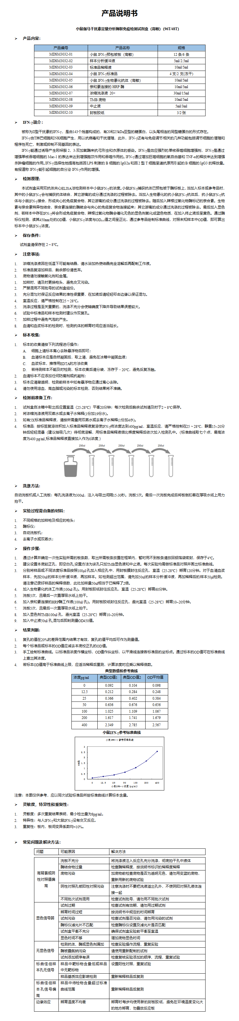 MDSM3032-小鼠IFN-γ（高敏）定量分析酶联免疫检测试剂盒_01.png