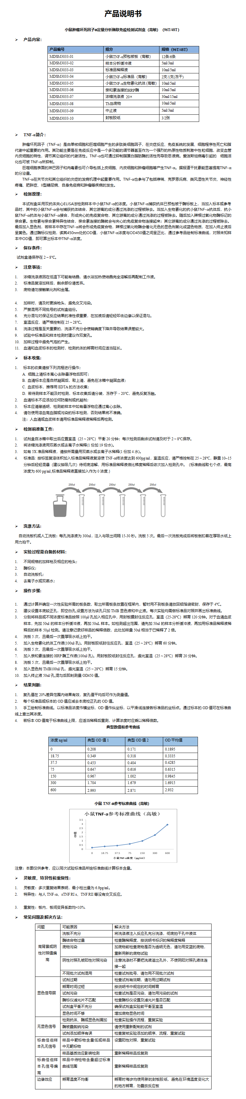 MDSM3033-小鼠TNF-α (S)说明书_01.png