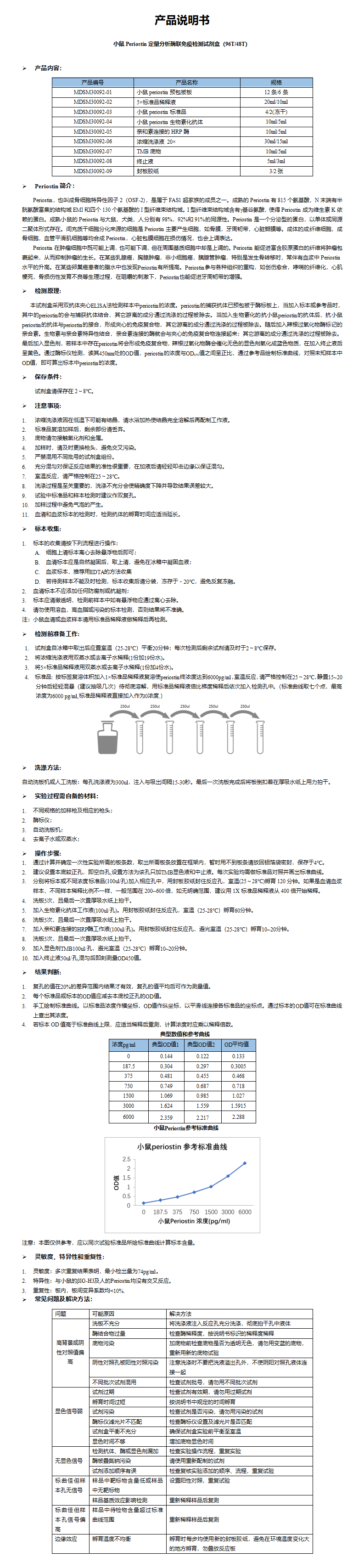 MDSM30092-小鼠periostin定量分析酶联免疫检测试剂盒_01.png