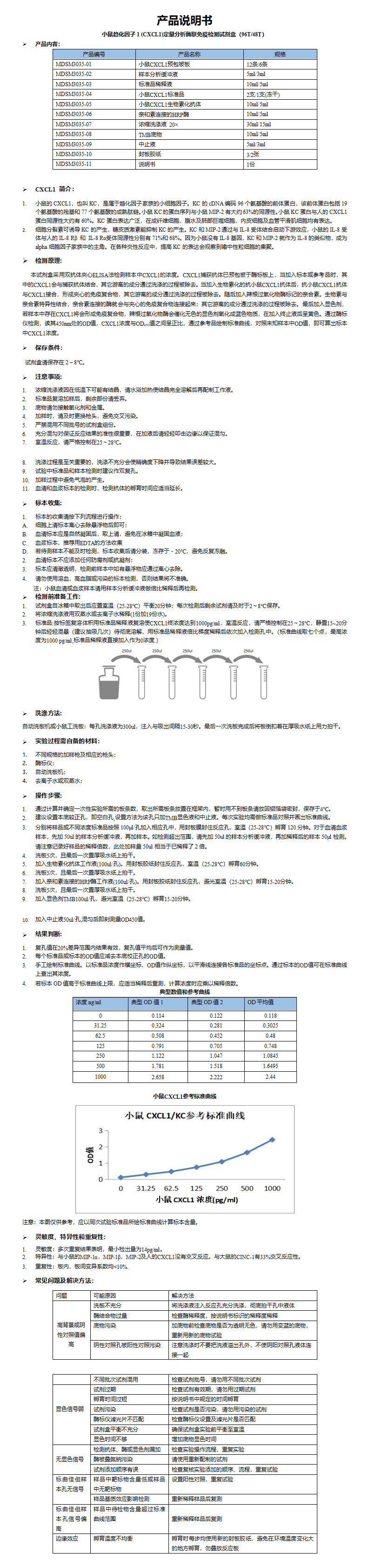 MDSM3035-小鼠CXCL1说明书_01.png
