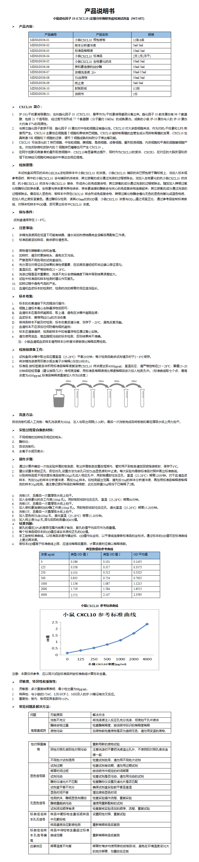 MDSM3036-小鼠CXCL10说明书_01.png